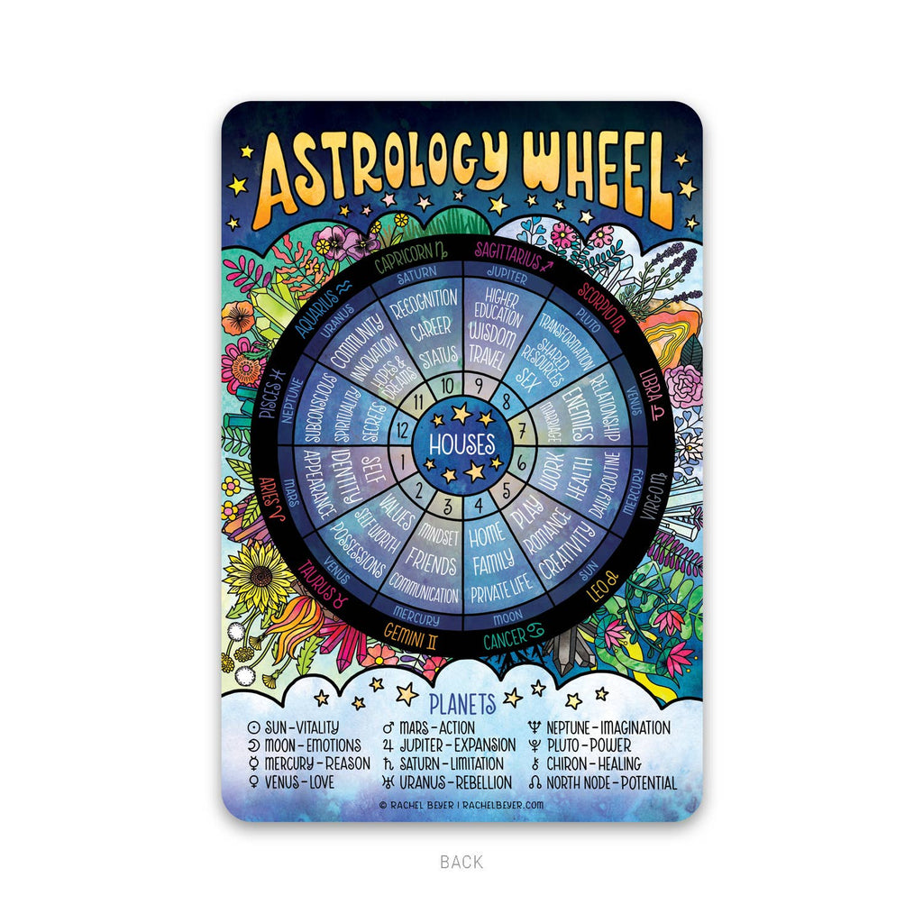 Astrology Wheel Zodiac Mini Art Print
